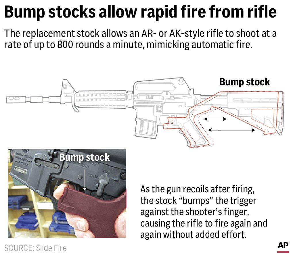 Nevadans criticize SCOTUS ruling overturning bump stocks ban
