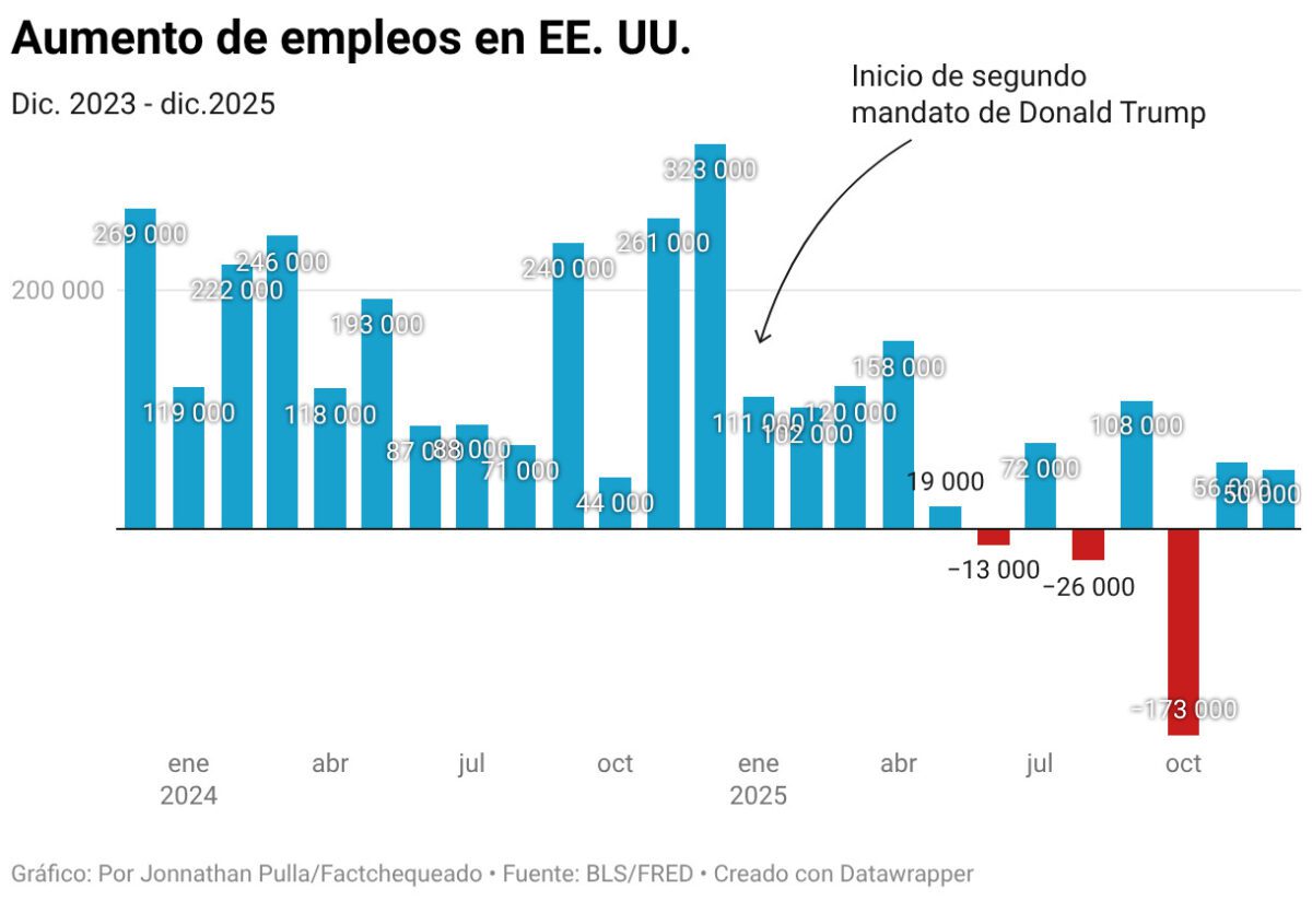 El mercado laboral en el primer año de Trump 2.0