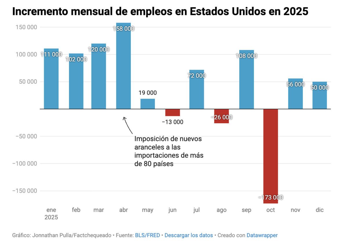 El mercado laboral en el primer año de Trump 2.0
