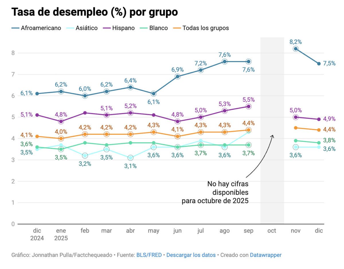 El mercado laboral en el primer año de Trump 2.0