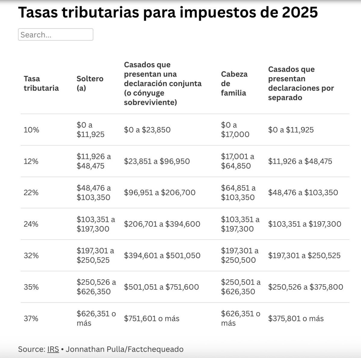 Propinas y overtime: lo nuevo para la temporada de taxes 2026