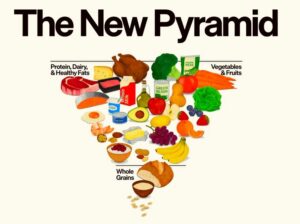 Cómo es la nueva pirámide nutricional y qué dicen los expertos