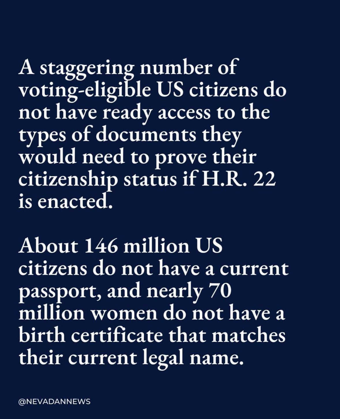 A staggering number of voting-eligible US citizens do not have ready access to the types of documents they would need to prove their citizenship status if H.R. 22 is enacted. About 146 million US citizens do not have a current passport, and nearly 70 million women do not have a birth certificate that matches their current legal name.